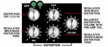 G250 Distortion Section
