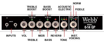 GP Controls