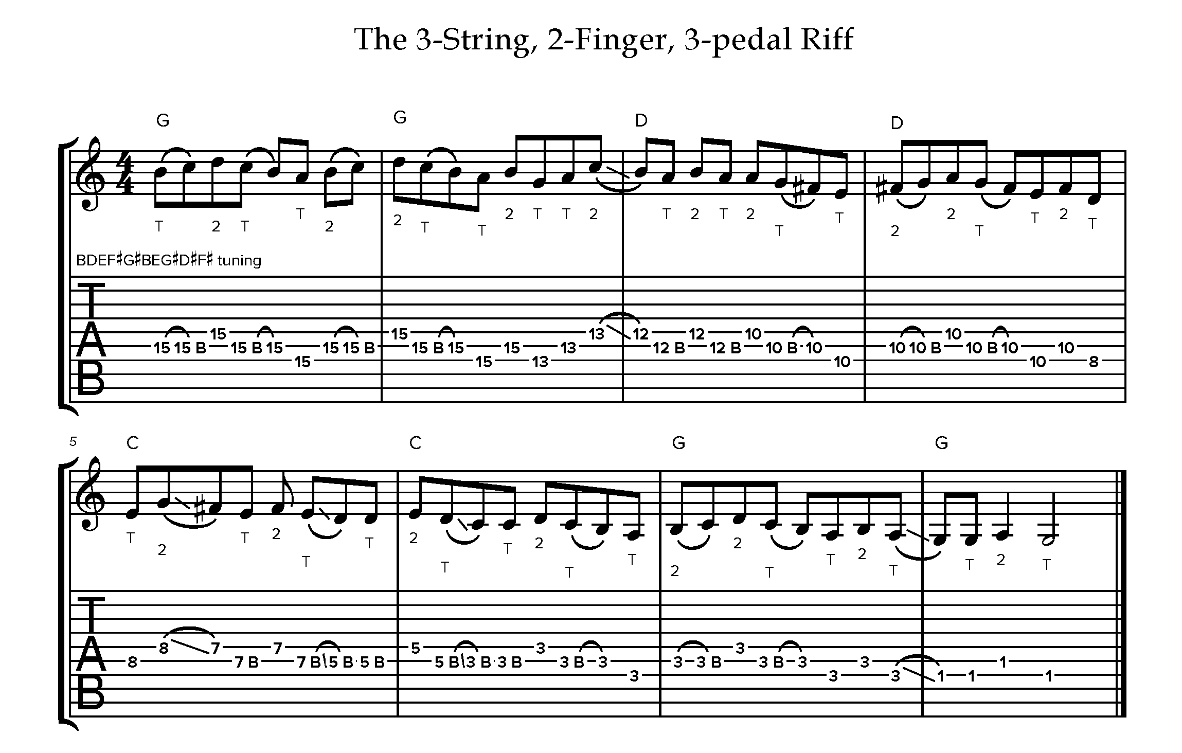 Chapter 1: Introduction to Chord Construction - Tom Bradshaw's Pedal ...